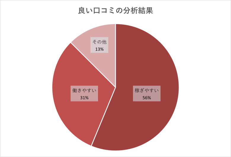 ガールズチャットは危ない？メールだけで稼げる？口コミや評判を徹底調査 | webcode