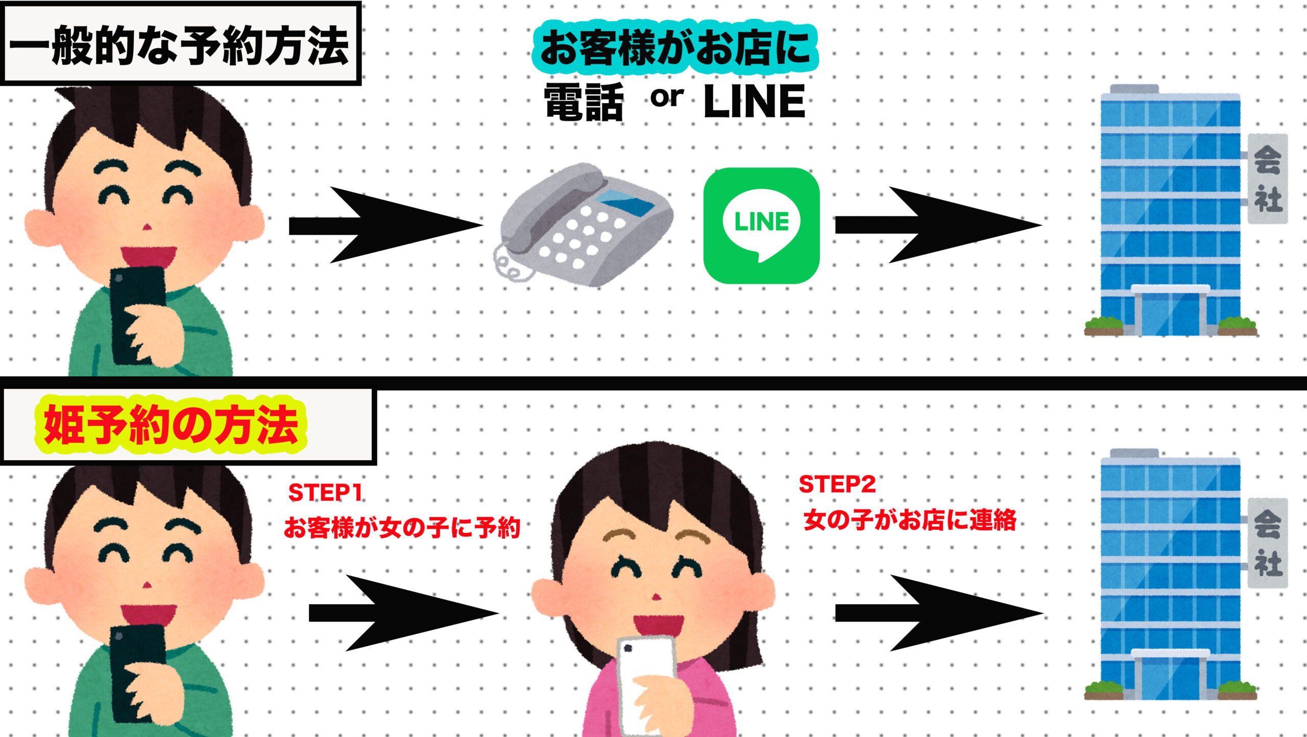 難波 風俗 ホテヘル | マッチング予約システム【会員様限定】