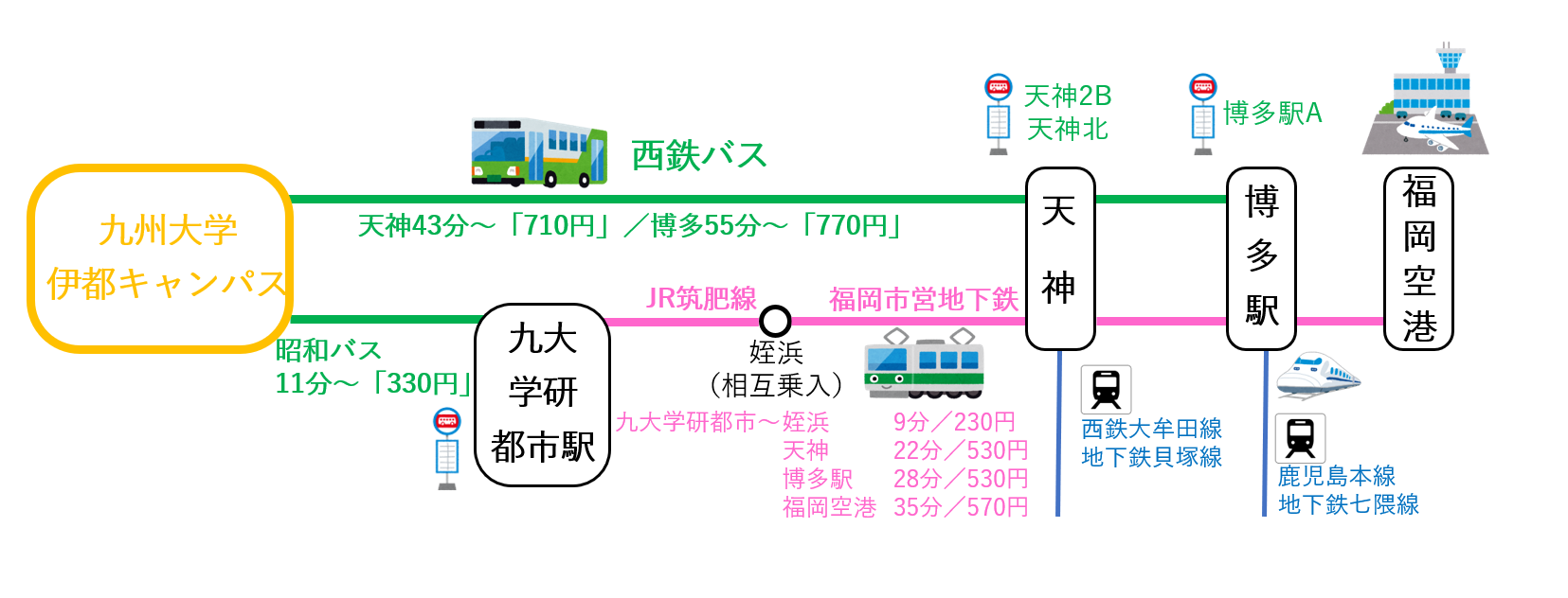 LOCATION｜【公式】フリーディア室見レジデンス | 福岡県福岡市早良区