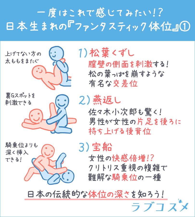 イラストで見る松葉崩しのやり方！ポルチオが刺激されて気持ちいい？画像で体位をわかりやすく解説