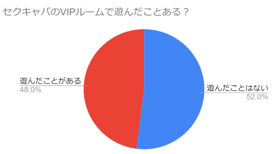 新潟駅前、古町のセクキャバ／おっぱいパブ-PRESTIGE vip-プレステージビップ／-SUPER  ANGEL-スーパーエンジェル／-MUTEKI-無敵