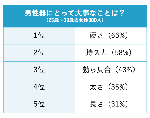 全国から患者殺到✈️ たった30分でペニスを5cm長くする最新技術とは⁉️】﻿ ﻿ ペニスには大きさを制限しているセンサー『グランセンサー』があります👨🏻‍⚕️﻿ 