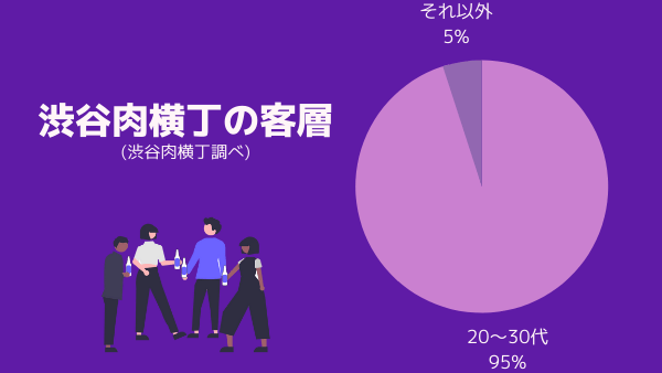 体験談】虎ノ門横丁のナンパは簡単！？出会いを求めたアラサー男子2人の結果は