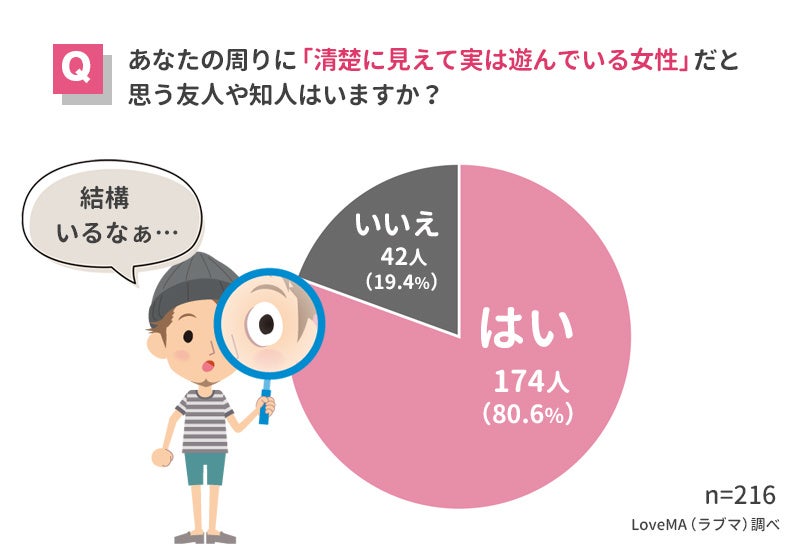 ヤリマンと出会う方法6選！ヤリマンの特徴やセックスに至る流れ