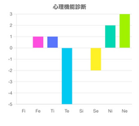 1. 診断メーカー | 全1話 (作者:しゅうかフラウィ推になった)の連載小説