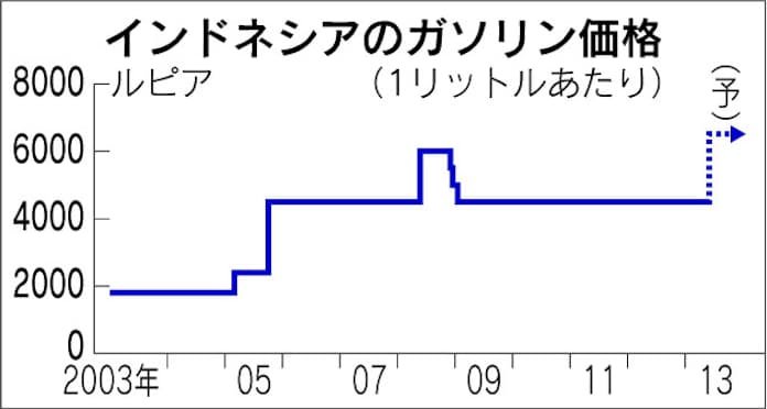 アリス・ルピア SR 4/89