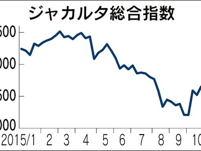 楽天市場】【50枚 使用品】 【保証書付き】最新紙幣 インドネシアルピア 10万ルピア