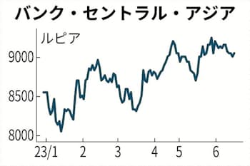 デュエルマスターズ】アリス・ルピア | トレカ販売 - トレマ