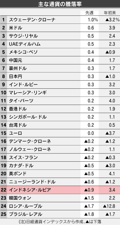 アリスルピア - メルカリ