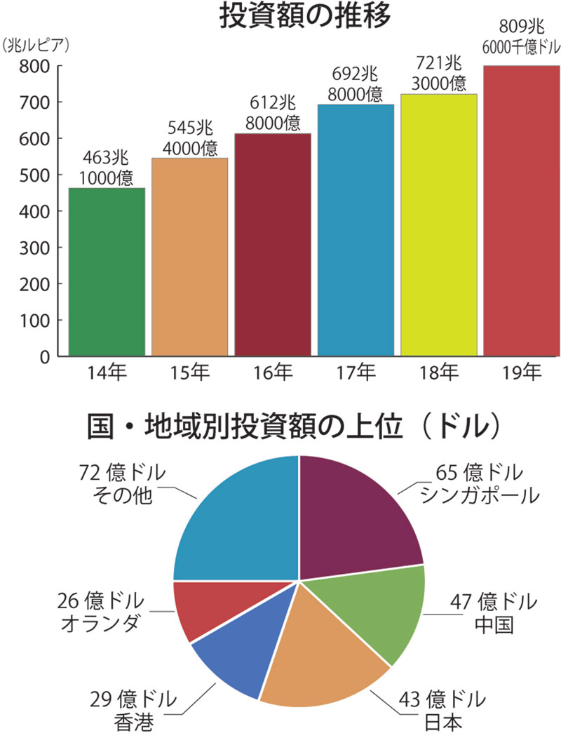 お金「ルピア」の計算方法を覚えれば、バリ島旅行はもっと楽しい！｜笑うバリ島