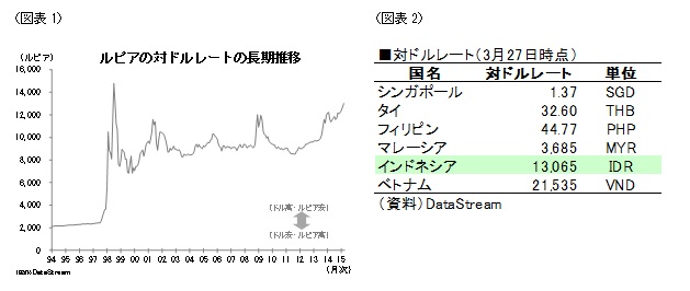 楽天市場】【送料無料】 インドネシアルピア 10万ルピア 10枚