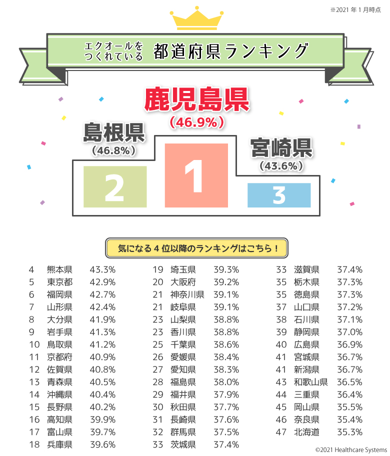 シミックヘルスケア・インスティテュート株式会社 滋賀ステーション | 【募集中】大津市の看護師求人 -