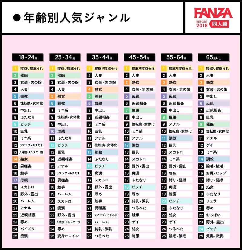 動画視聴画面に「ランキング最高順位」と「ジャンル」を追加しました【iOS版ニコニコ動画アプリ】｜ニコニコインフォ