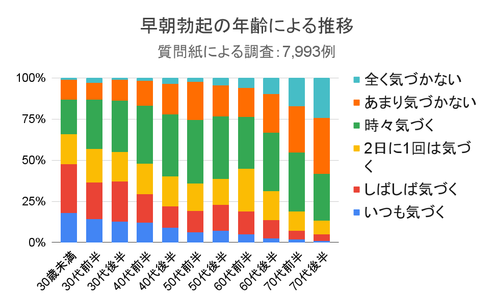 朝立ちさえすれば、EDの心配はないの？ [ED・勃起不全] All About