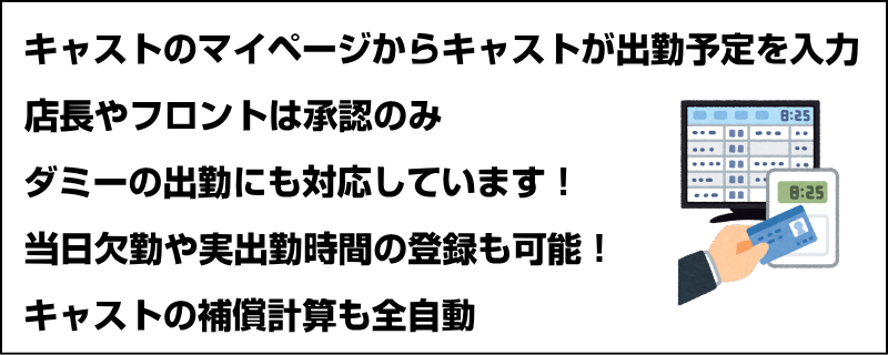 風俗店のダミー出勤・空出勤とは？知っておきたい見分け方と対処法 | 姫デコ