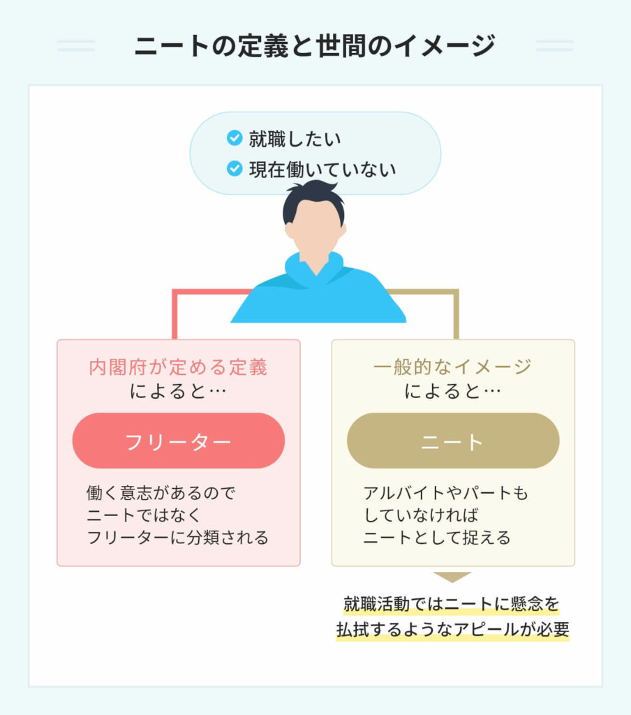 みんなどうやって仕事探してるの？まともな求人の探し方を年代別・目的別に解説！｜転職サポート職ピタ