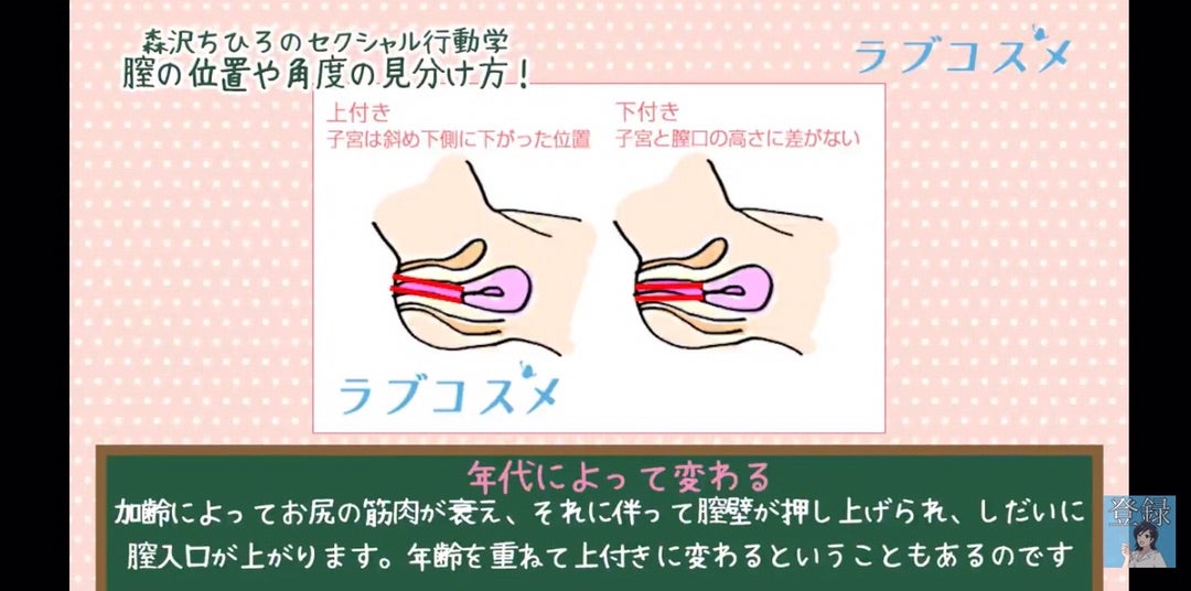 膣の上付き下付きの判別方法は？挿入のコツ - 夜の保健室