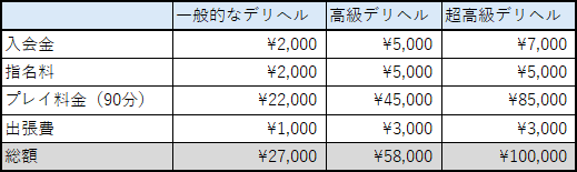 料金システム：東京リップ渋谷店（トウキョウリップシブヤテン） - 渋谷/デリヘル｜シティヘブンネット