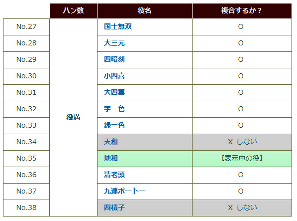 Mリーグ/プロ麻雀リーグ على X: 