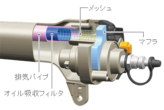 振動ドリル」と「振動ドリルドライバー・ハンマードリル」との違いと使い分け【コンクリート穿孔】 | ビルディマガジン