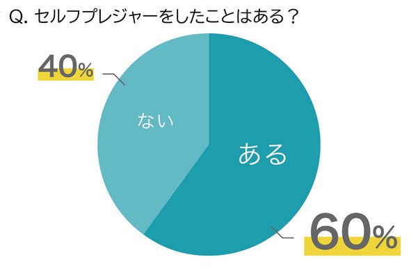 テクノブレイクってほんとにあるの？オナニーをやりすぎると死んじゃう？ | セイシル