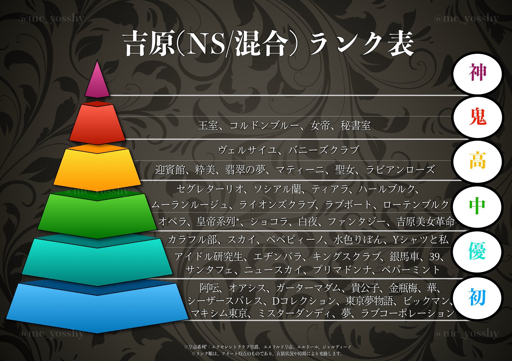 2024年本番情報】吉原で実際に遊んだ高級ソープ12選！本当にNS・NNが出来るのか体当たり調査！ | otona-asobiba[オトナのアソビ場]