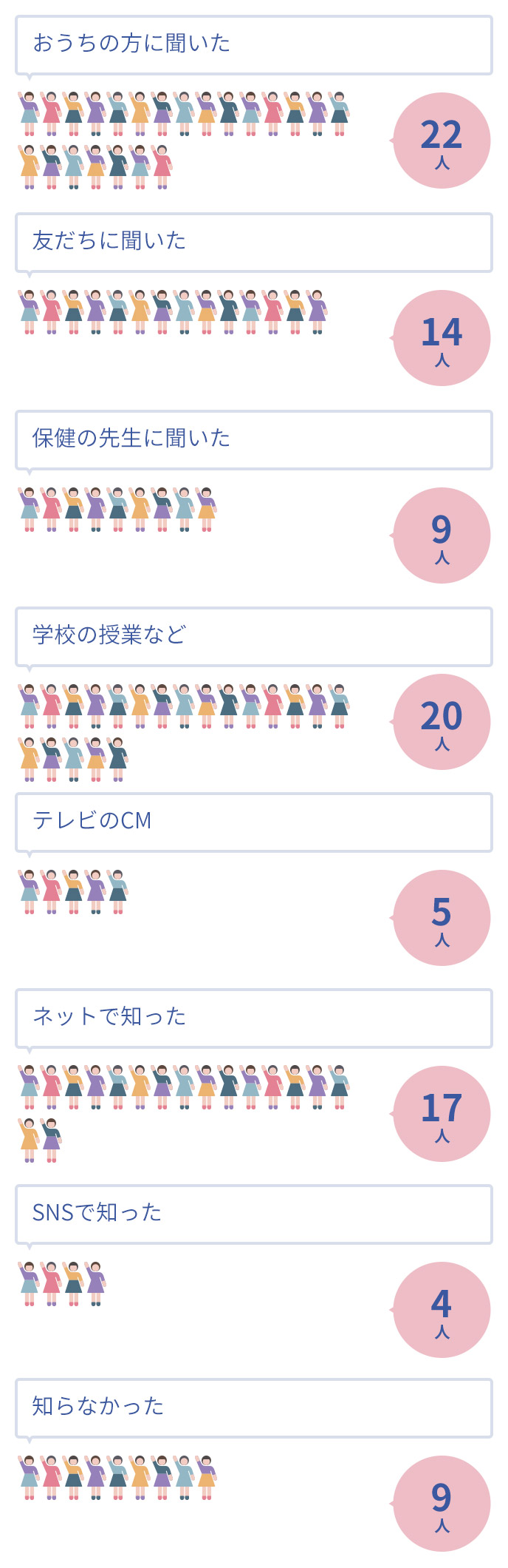 おりものに白い塊は病気のサイン？考えられる原因と対処法！病院を受診する目安も | 二宮レディースクリニック【泌尿器科・婦人科・アートメイク】