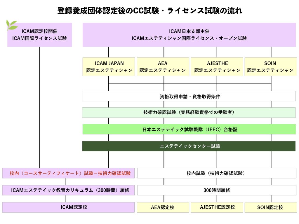 特定非営利活動法人日本スパ・ウエルネス協会