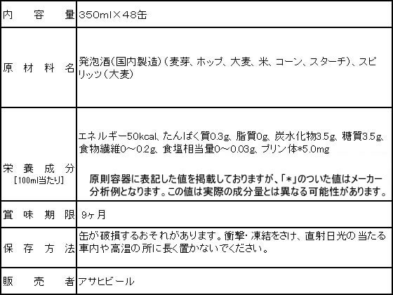 新旧のアサヒビール ザ・リッチを飲み比べてみました。 : ビールが好きなんです。