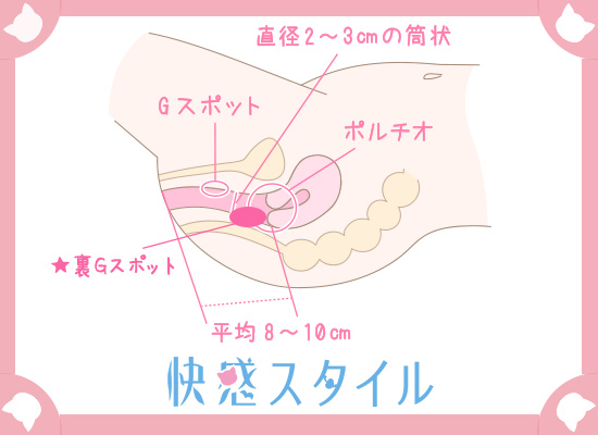 セフ神様♣︎ | これがイク感覚