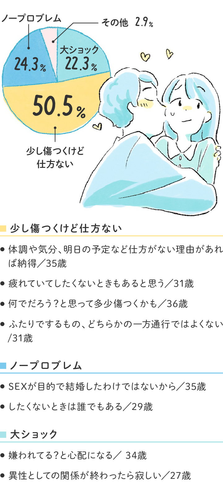 セックスした時「腟の奥が痛い」を放置してはいけない理由｜婦人科形成医が教える | ヨガジャーナルオンライン