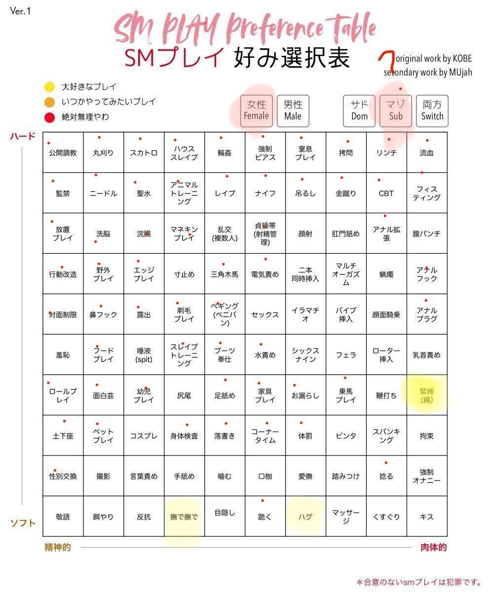 初心者向け】SMプレイって？気になる種類・魅力・注意点まで解説【動画あり】 | ユメトノ