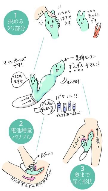 バイブの使い方｜気持ちいい使い方から中イキのコツまで初めての方にも分かりやすく解説します | オトナのための情報サイト 