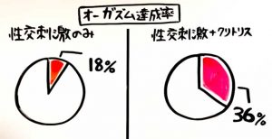 Gスポット開発とは？場所と位置の見つけ方 - 夜の保健室