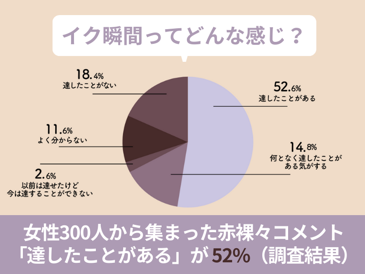 女性がオーガズムに達すると一体何が起きるのか？」など女性のオーガズムの秘密を科学者が解説 - GIGAZINE