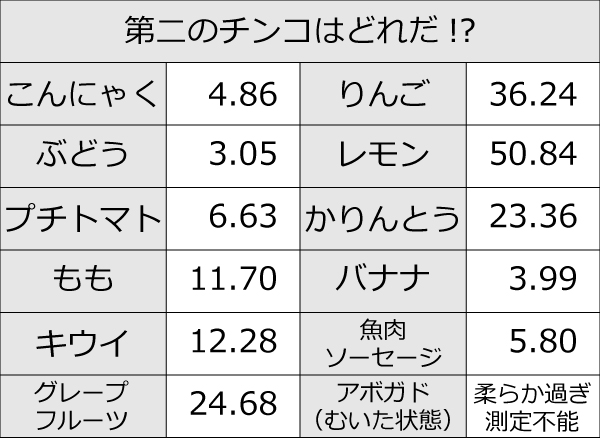 ペニスサイズの正しい測定手順 | 日本公式 | バスメイト・ジャパン