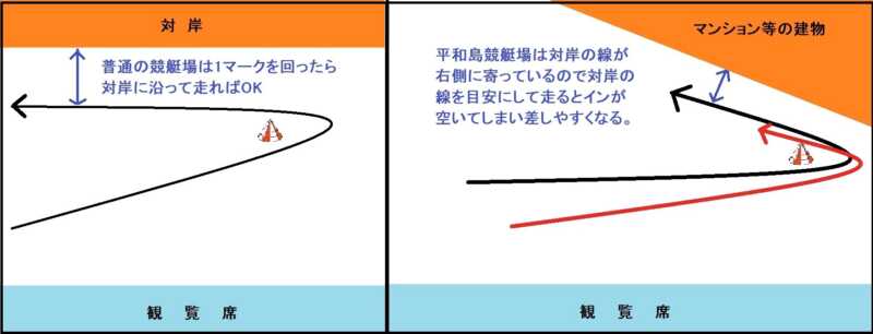 平和島競艇場の5つの特徴！潮と風を見極めて勝ち舟券をゲットしよう - ぼーとめ！