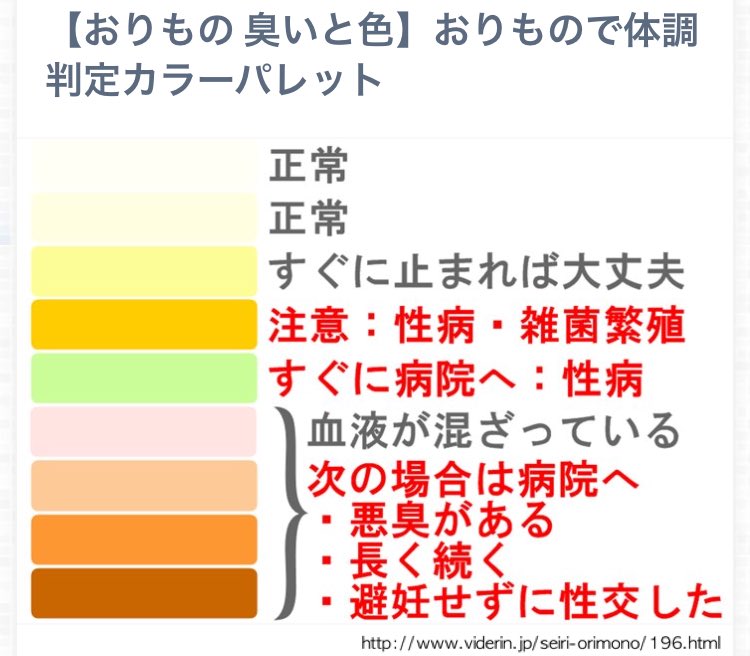 イカ臭い原因！？これが謎の病気、細菌性腟症だ！！ | 医療法人社団 予防会 -