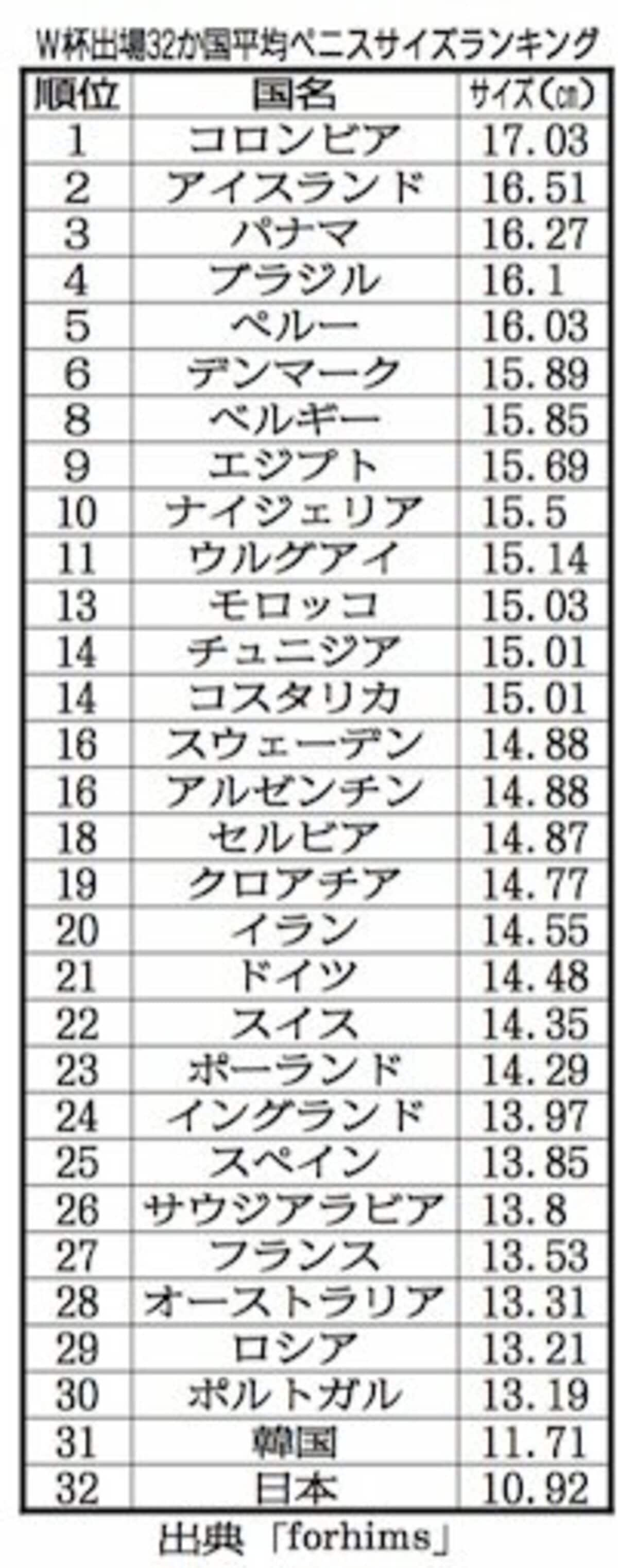 日本人のペニス、平均的サイズは13cm。女性からすると長さは関係ない｜あんしん通販コラム