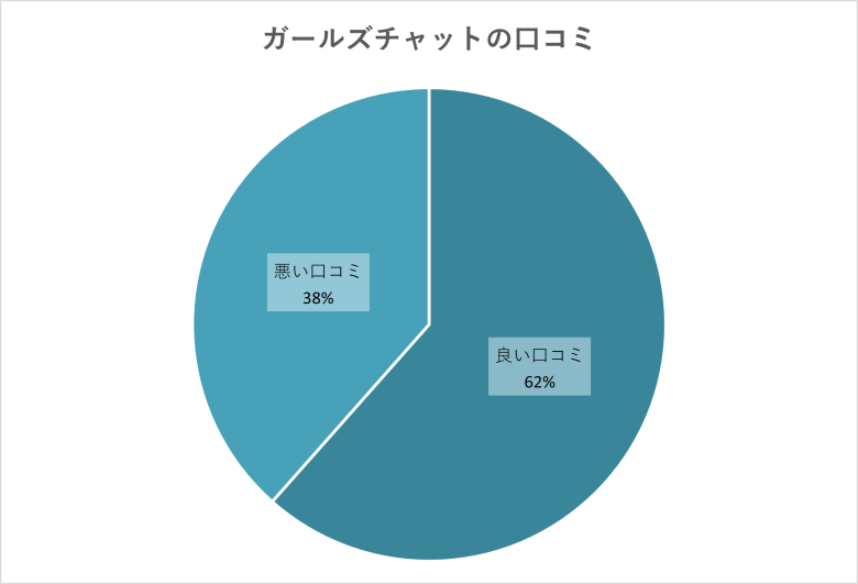 ガールズチャットのメールレディは稼げる？口コミ・評判と体験談 - チャットレディ求人研究所