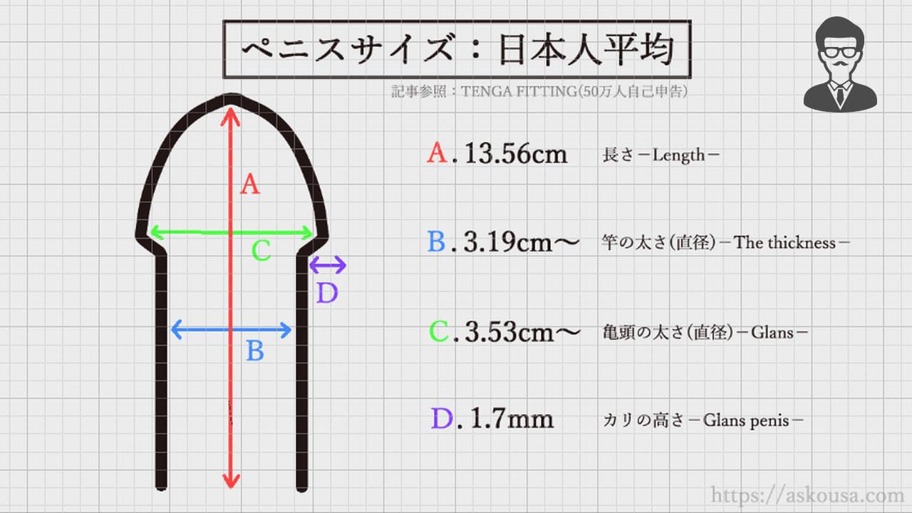 泌尿器科の専門医が解説】ペニス増大手術に関して知っておきたい８つの知識