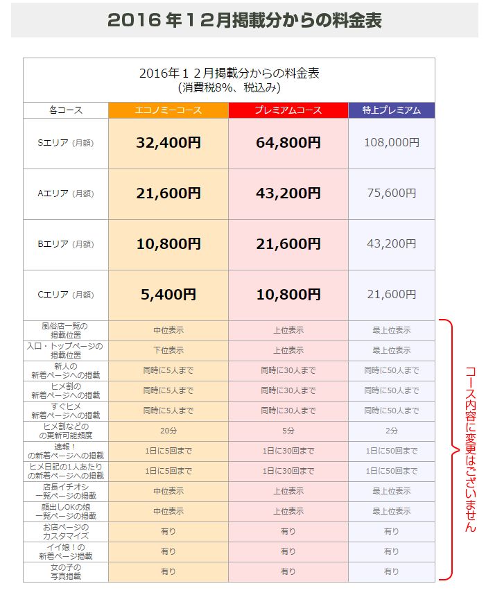 口コミ風俗情報局】「活用スコア」リリースに伴い、掲載順位の仕組みが変更となりました♪｜風俗広告のアドサーチ