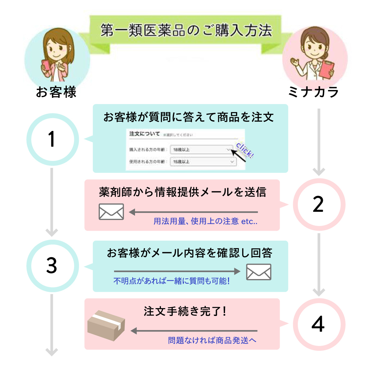 東洋医学の腎というのは、腎臓と言う臓器ではないです。腎というのは、私たちの成長、発育、老化、生殖機能、髪の毛、歯、骨、腰などに関係していると考えます。  東洋医学でいう腎が弱っている人の症状ですね！