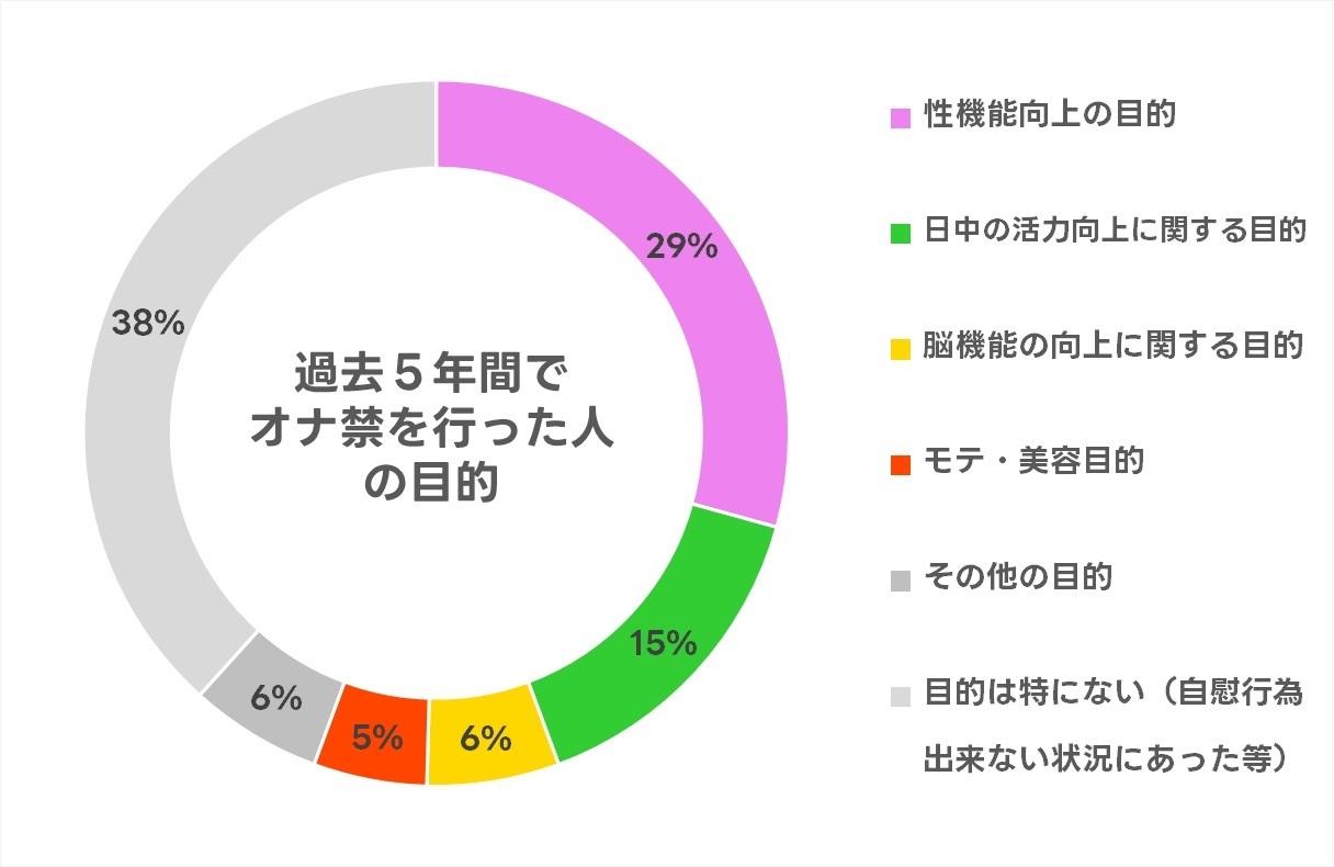 素晴らしきオナニー | 男のオナニー大図鑑