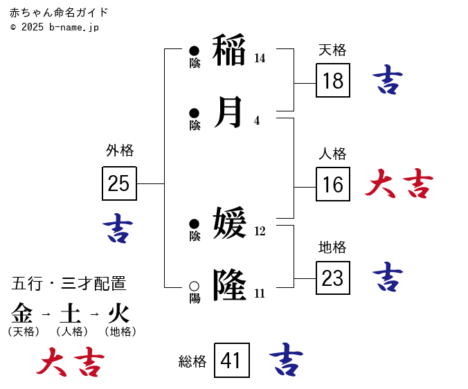 稲月 このは☆３Ｐ・痴女ＯＫ」大阪 梅田