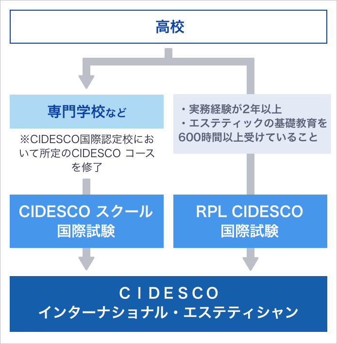 エステティシャンになるには？資格の有無や１日の仕事内容を紹介 - 美容求人のプロ「サロンdeジョブ」