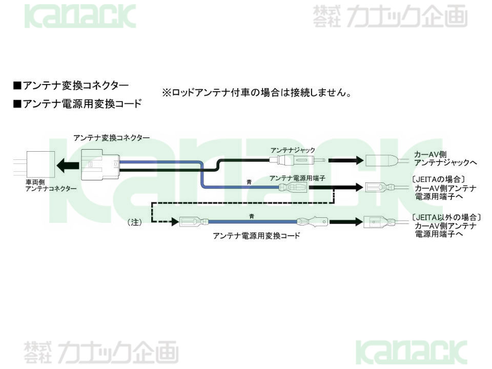 車載ディスプレイオーディオとの親和性ではiPhoneが有利!! 人気ナビアプリ対応でAndroidに追い風は吹くか!? -