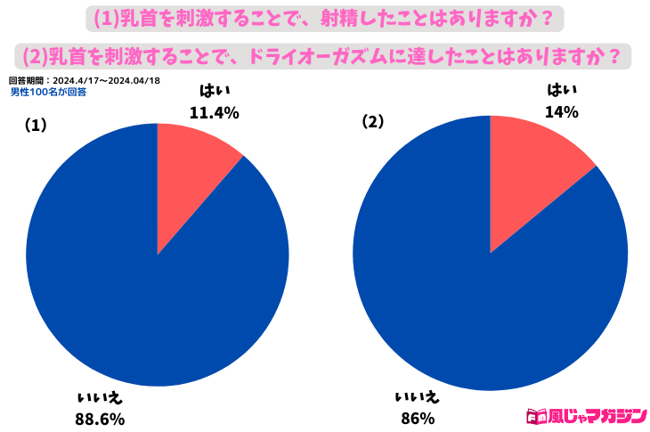 乳首イキの方法をマンガで解説！チクニーで絶頂できる？