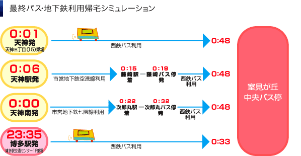 室見川 - Wikipedia