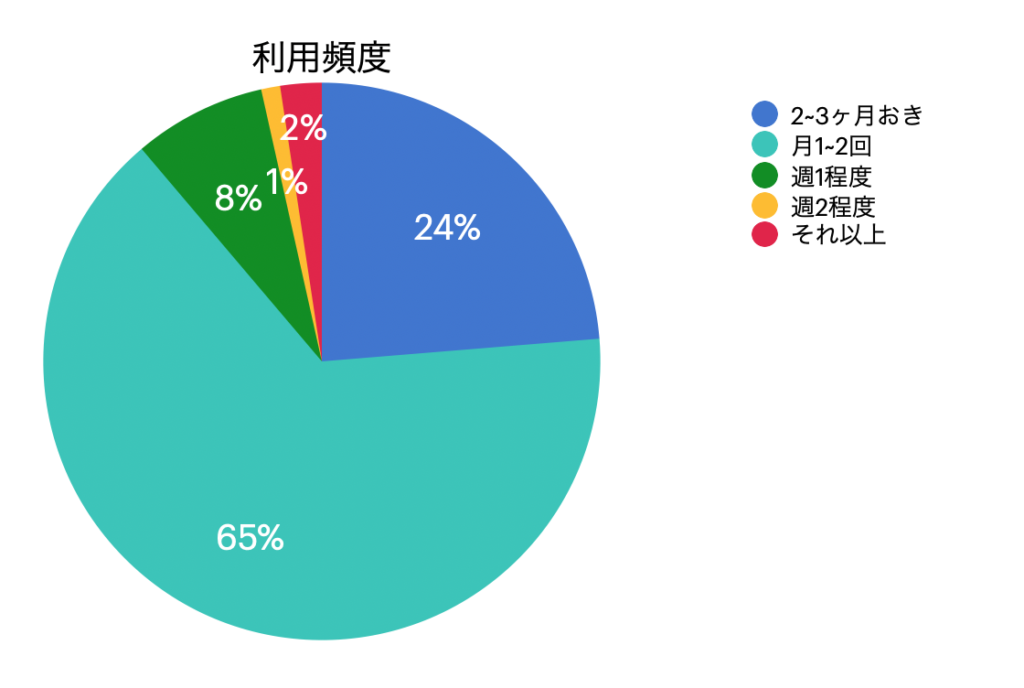 今、手コキカスタマイズ風俗が既婚者を中心に人気急上中！ - ハンドビッチ公式ブログ